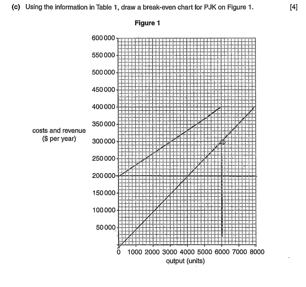 ECR Paper 1 Business Studies 0450